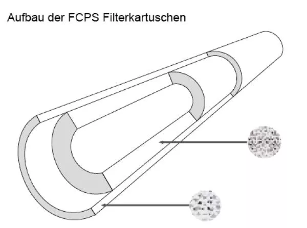 FCPS "Melt-Blown" Polypropylene Sediment Filter FCPS "Melt-Blown" Polypropylene Sediment Filter