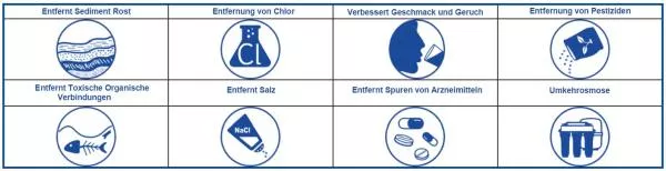 5stufige Osmoseanlage AW5 Tank Wasserhahn Patronen 5stufige Osmoseanlage AW5 Tank Wasserhahn Patronen
